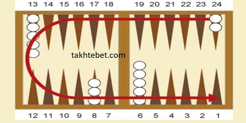 خانه ‌های تخته نرد چیست و چه کاربردی دارند؟