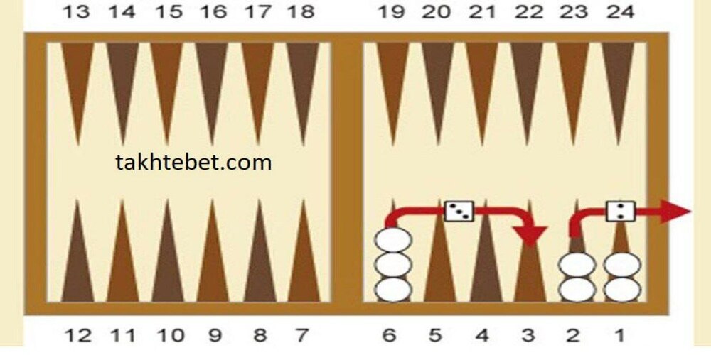 جهت حرکت مهره ‌ها در تخته نرد و شمارش خانه ‌ها