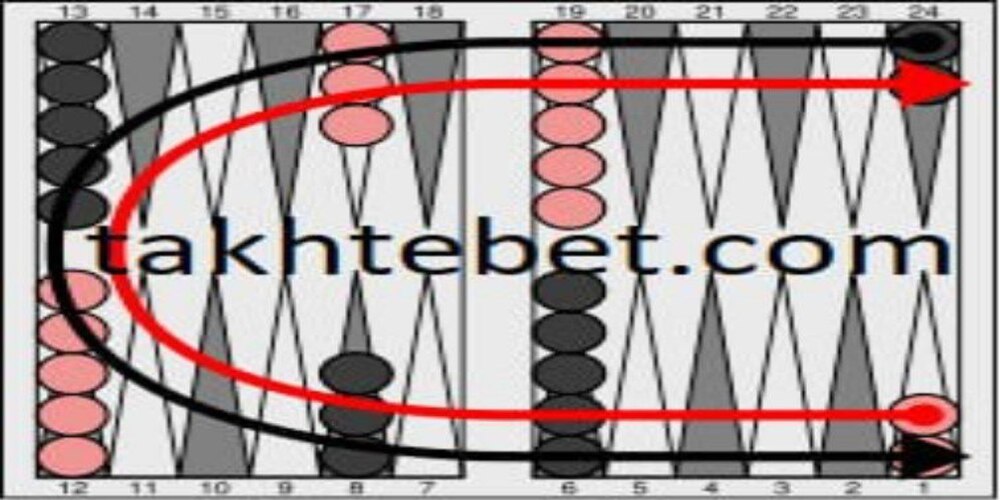 اصطلاحات مهم مرتبط با خانه ‌های تخته نرد